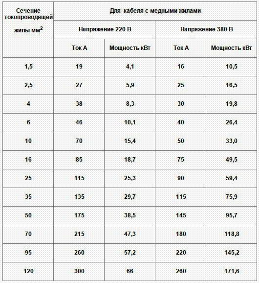 Как сделать освещение в бане