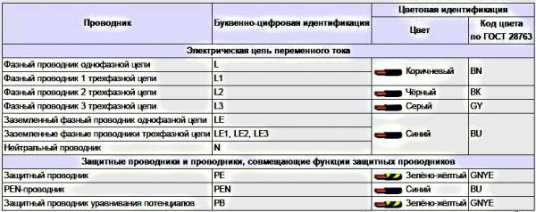 Как сделать освещение в бане