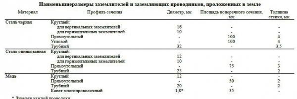 Как сделать освещение в бане