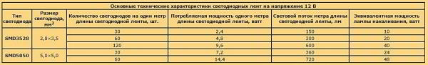 Как сделать освещение в бане