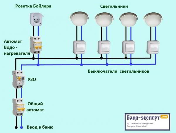 Как сделать освещение в бане