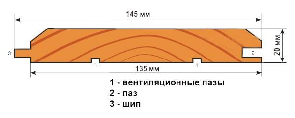 Как сделать потолок в парилке