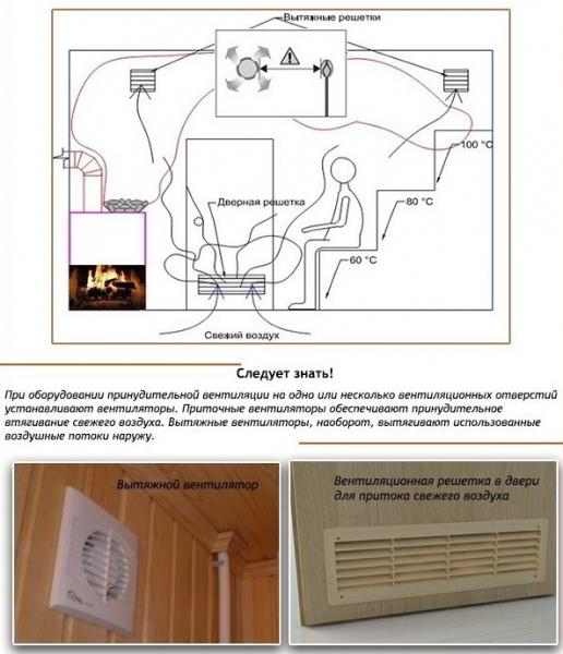 Как сделать вентиляцию в русской бане