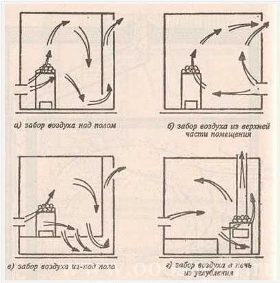 Как сделать вентиляцию в русской бане