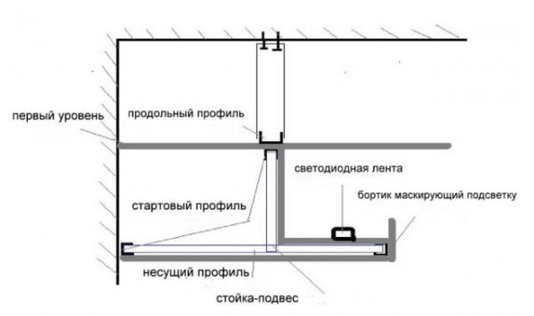 Как собирают потолки из гипрока с подсветкой?