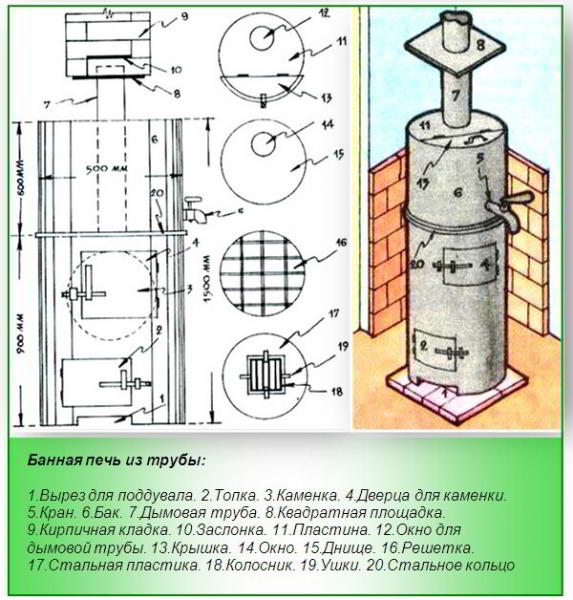 Как сварить печь для бани из трубы