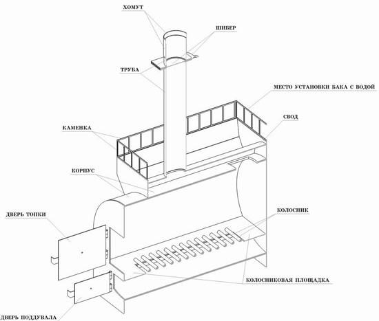 Как сварить печь для бани из трубы