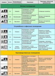 Как выбрать ламинат?