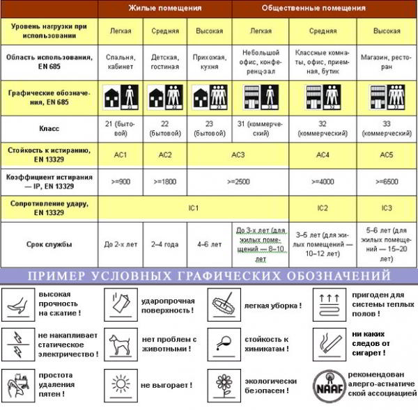 Как выбрать ламинат?