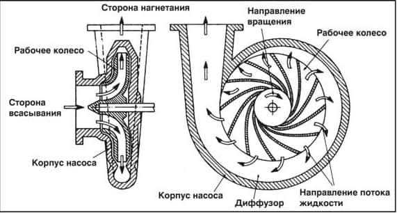 Как выбрать погружной насос для скважины