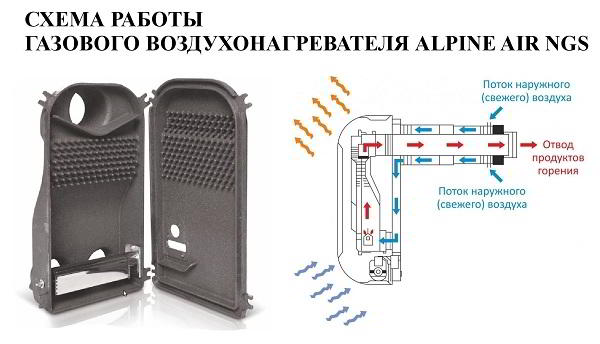 Какой обогреватель выбрать для дома