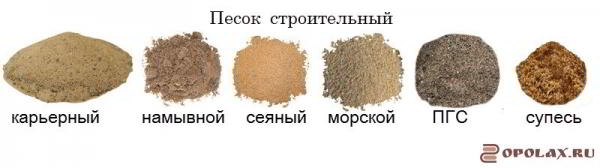
									Какой строительный песок используется в устройстве пола: типы строительного песка							