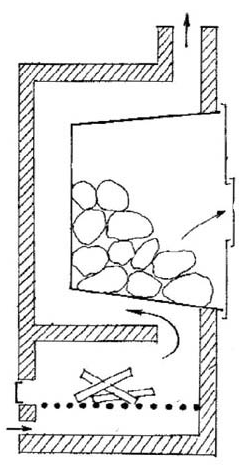 Какую печь установить в бане