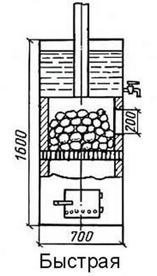 Какую печь установить в бане
