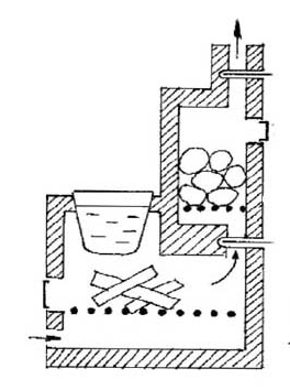 Какую печь установить в бане