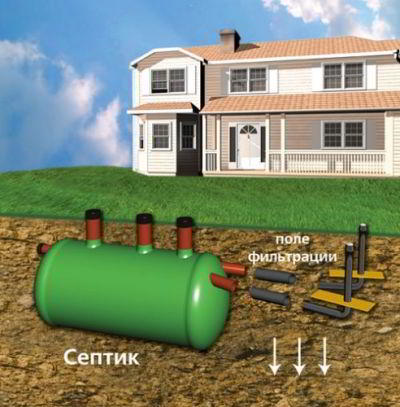 Канализация частного дома: вопросы выбора и установки!