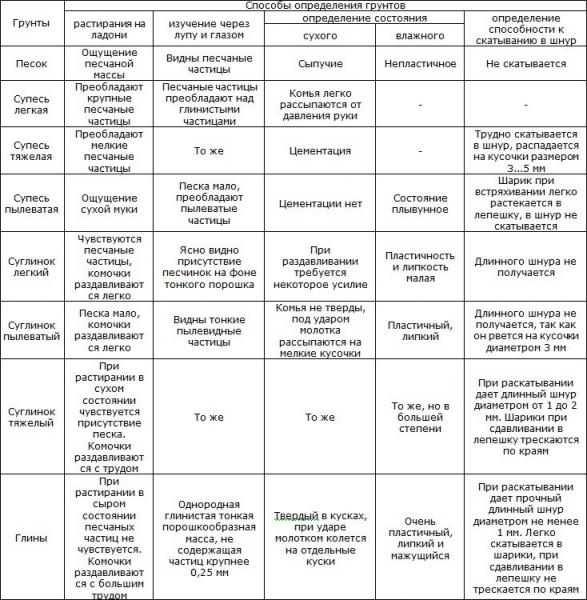 Канализация в бане своими руками схема