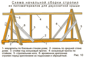 Каркасная баня с мансардой своими руками