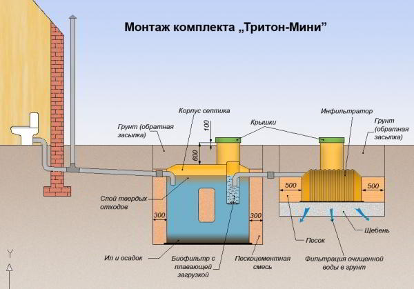 Каркасная баня с мансардой своими руками