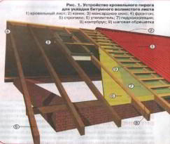 Каркасная баня с мансардой своими руками