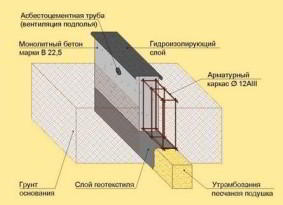 Каркасная баня с мансардой своими руками