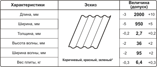 Каркасная баня с мансардой своими руками