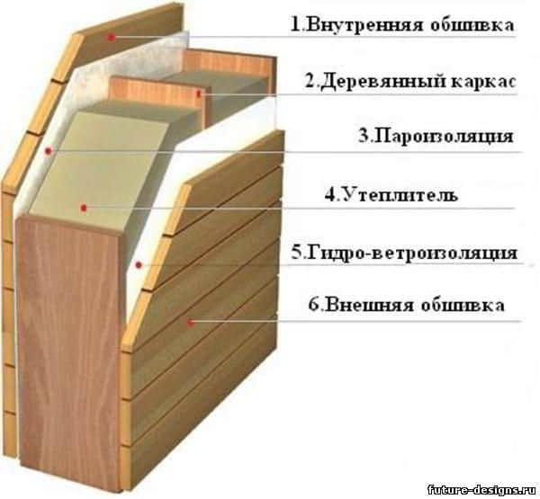 Каркасно-щитовые дома: Отзывы владельцев