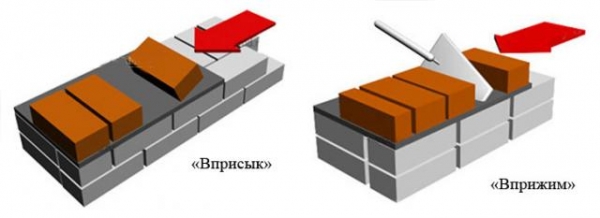 Кладка кирпича своими руками