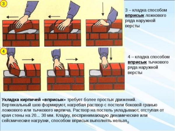 Кладка стен в один кирпич