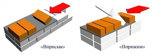 Кладка стен в один кирпич