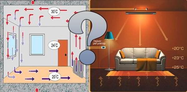 Конвектор или инфракрасный обогреватель?