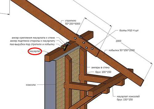 Крепление стропил к стене, балкам, мауэрлату