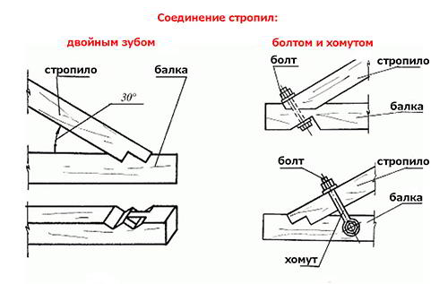 Крепление стропил к стене, балкам, мауэрлату