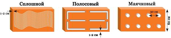 Лучший клей для пенополистирола по отзывам покупателей