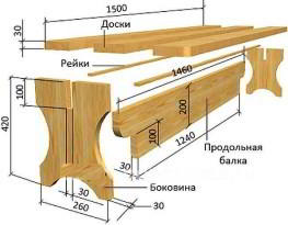 Мебель для бани и сауны из дерева