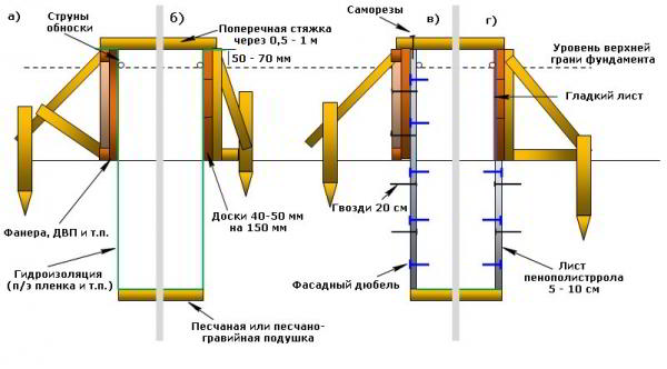 Мелкозаглубленный ленточный фундамент своими руками