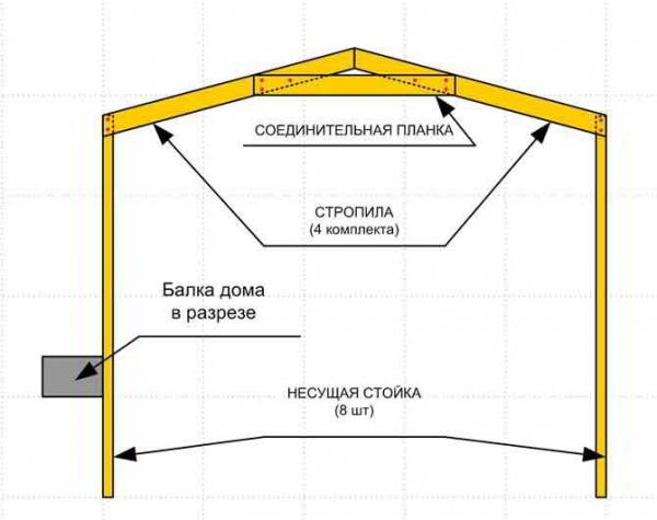 Мелкозаглубленный ленточный фундамент своими руками