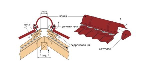 Монтаж черепицы своими руками