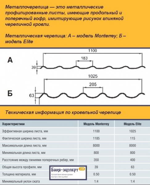 Монтаж черепицы своими руками