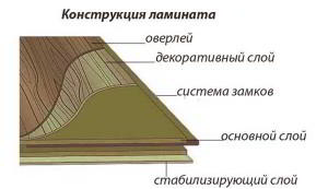 На что влияет толщина ламината и как её подбирать