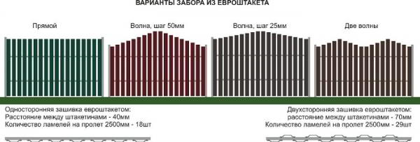 На смену деревянным заборам – металлический евроштакетник