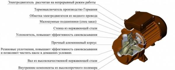 Насосы Агидель: обзор моделей и цены