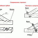 Небольшая баня из бруса своими руками