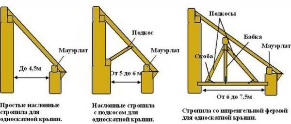 Небольшая баня из бруса своими руками