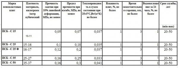 Небольшая баня из бруса своими руками