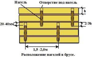 Небольшая баня из бруса своими руками