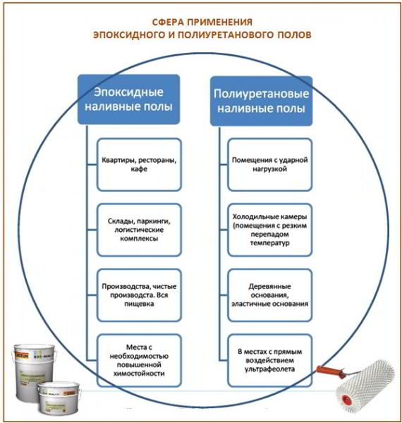 Обустраиваем заливной пол своими руками: инструкции по монтажным работам