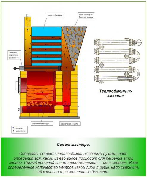 Печь для бани с теплообменником для воды