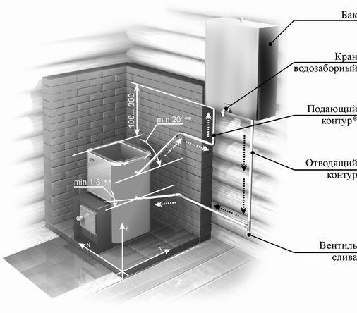 Печь для бани с теплообменником для воды
