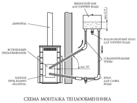 Печь для бани с теплообменником для воды